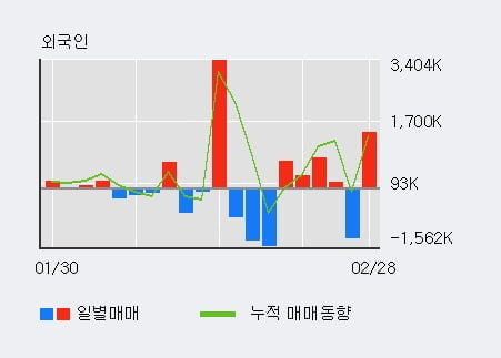 '우리기술투자' 52주 신고가 경신, 전일 기관 대량 순매수