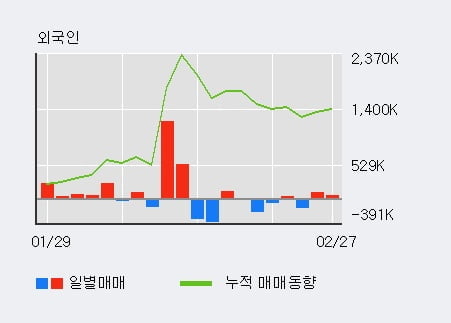 '한미반도체' 52주 신고가 경신, 전일 기관 대량 순매수