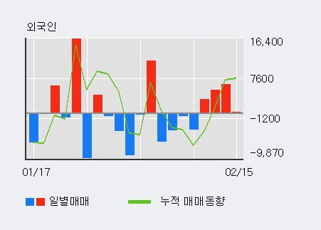 '인카금융서비스' 52주 신고가 경신, 기관 3일 연속 순매수(9,907주)