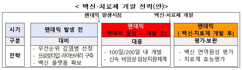 질병청, 신종 감염병 대비 간담회…"백신 개발업계 지원책 마련"