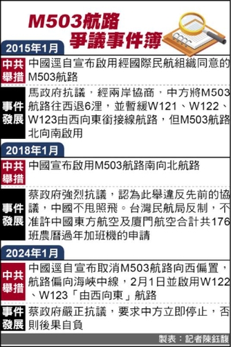 中, 대만해협 중간선 '무력화'…라이칭더 압박 '몸풀기' 시작(종합)