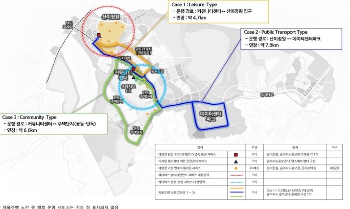 해남 솔라시도 스마트시티, 연내 자율주행차 달린다