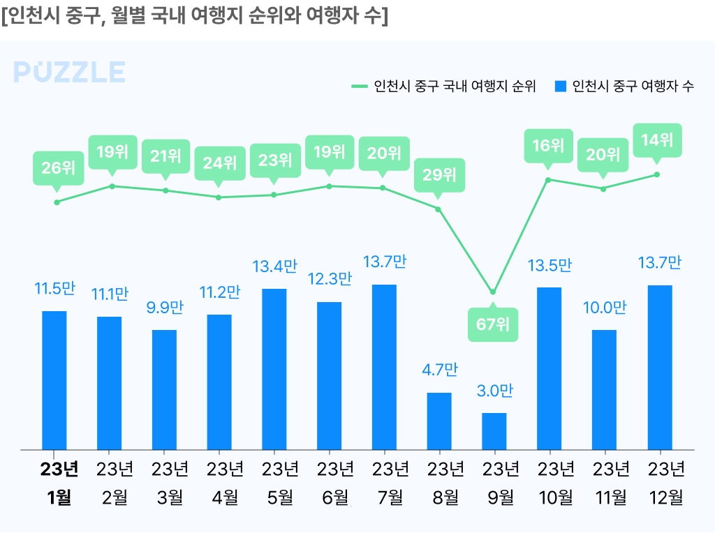 [#핫플콕콕] 대한민국 '첫인상' 인천 중구…숨길 수 없는 매력