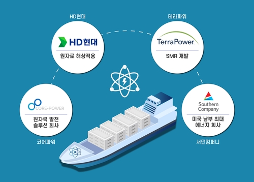 HD현대, SMR 글로벌기업과 기술교류…"해상 원자력 시장 개척"