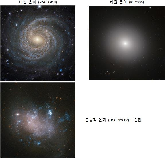 "'우주 연구 필수' 밤하늘 속 은하 80만 개 분류 도와주세요"