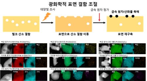 '폐플라스틱을 수소로' 새 활용…세계 최고 효율 촉매 개발