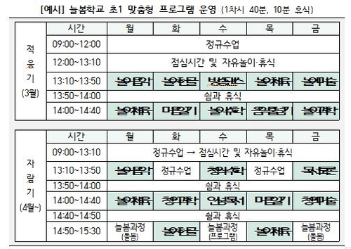 [늘봄학교 Q&A] 소득·맞벌이 상관없이 신청하면 모두 이용(종합)