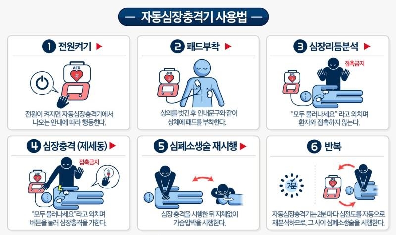 지하철 역무원들이 7호선 면목역서 심정지 시민 생명 구해