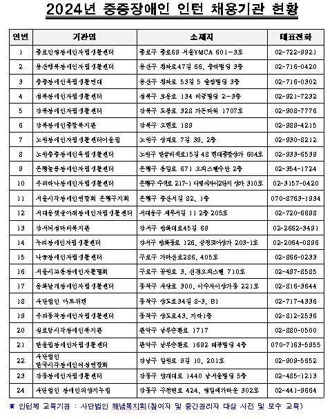 서울시, 중증장애인 인턴 24명 모집…업무경험·취업기회 제공