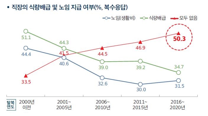 "北서 세습 불만 여론 커져"…정부, 탈북민 10년 면접결과 공개