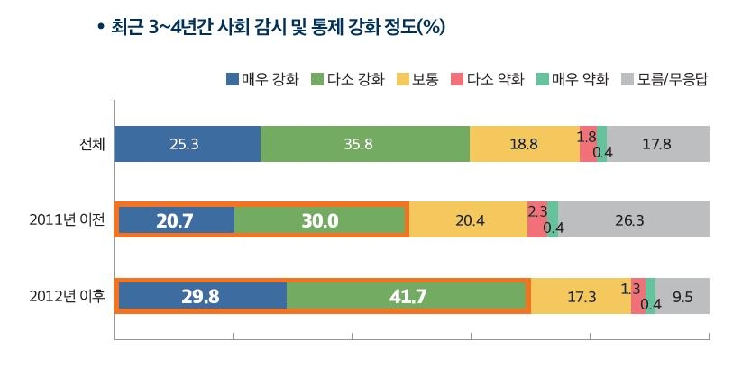 "北서 세습 불만 여론 커져"…정부, 탈북민 10년 면접결과 공개