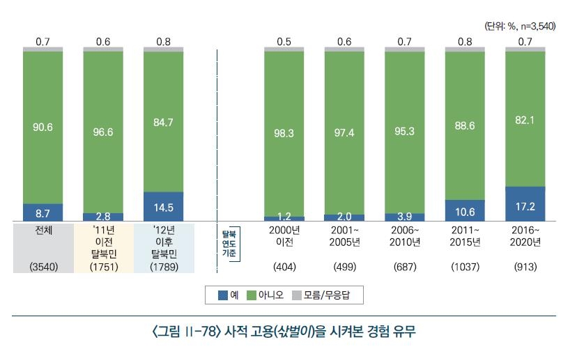 "북한에서도 주택 매매 일상화…역세권 아파트·3∼4층 선호"