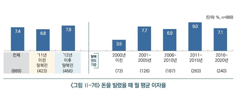 "북한에서도 주택 매매 일상화…역세권 아파트·3∼4층 선호"