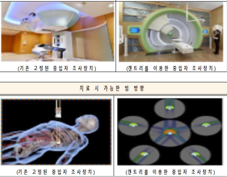서울대병원, 기장 중입자치료센터 증축공사…남부권 암치료 거점