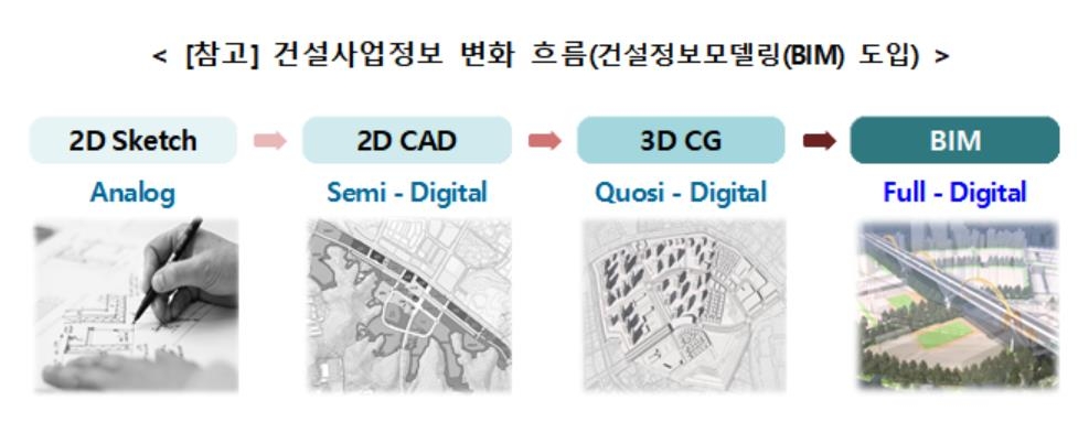 LH, 한국공항공사와 건설정보모델링 기술 개발 '맞손'