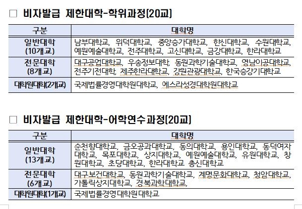 남부대 등 20개 대학, 1년간 외국인 유학생 못 받는다