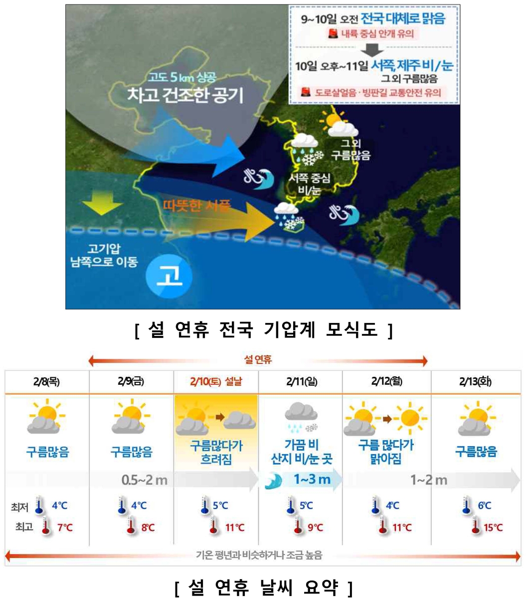 제주 구름 많은 설 연휴…"큰 추위 없어"