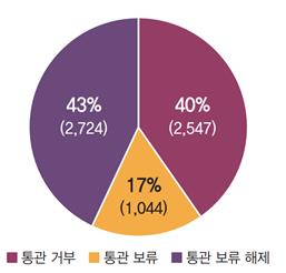 무협 "美·EU 수출시 中신장위구르 강제노동 리스크 점검해야"