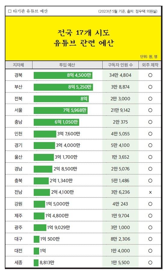 '충주맨' 김선태 "극단적 ISTJ지만 '병맛' 위해 용기 냈죠"