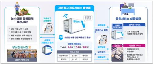 스마트 물류시대 앞당긴다…국토부, 실증사업 5곳 선정