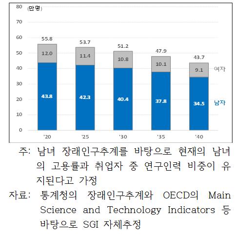 "저출산·고령화로 생산인구 감소…혁신으로 생산성 높여야"