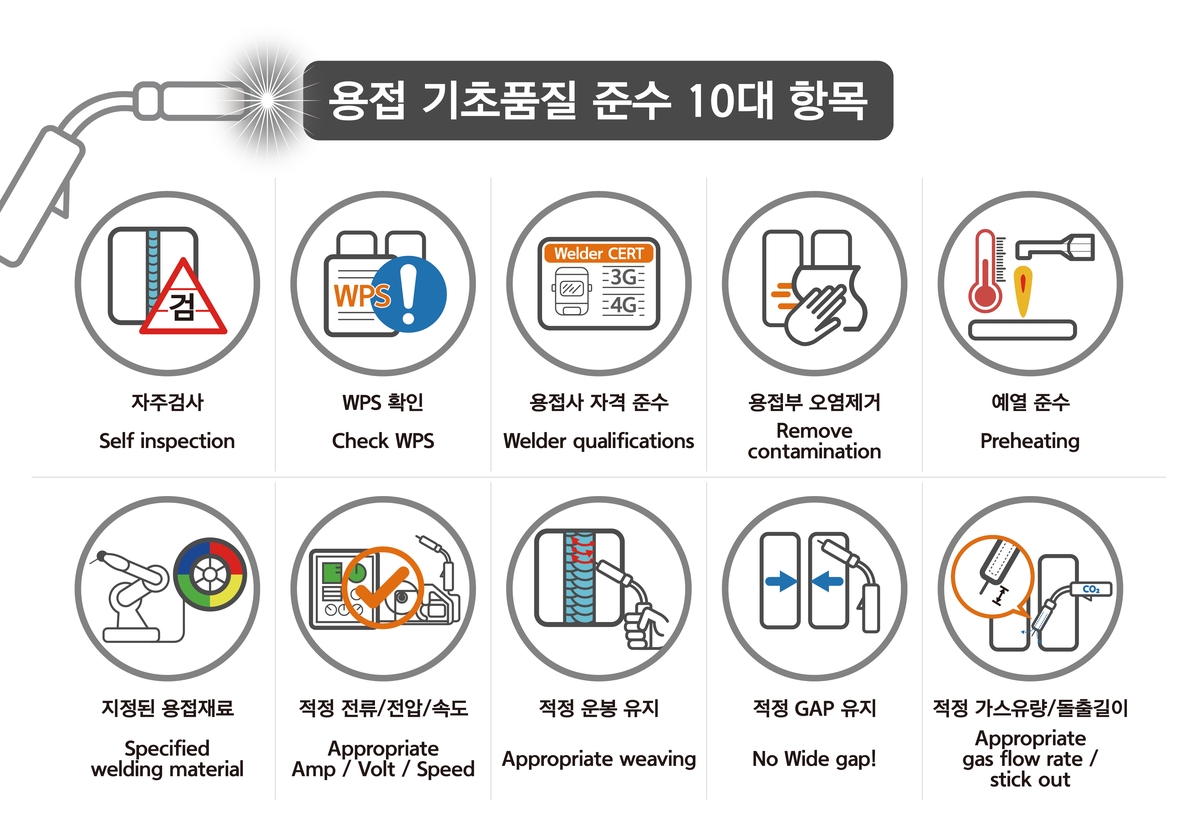 한화오션, 용접 품질준수 10대항목 픽토그램 현장 게시