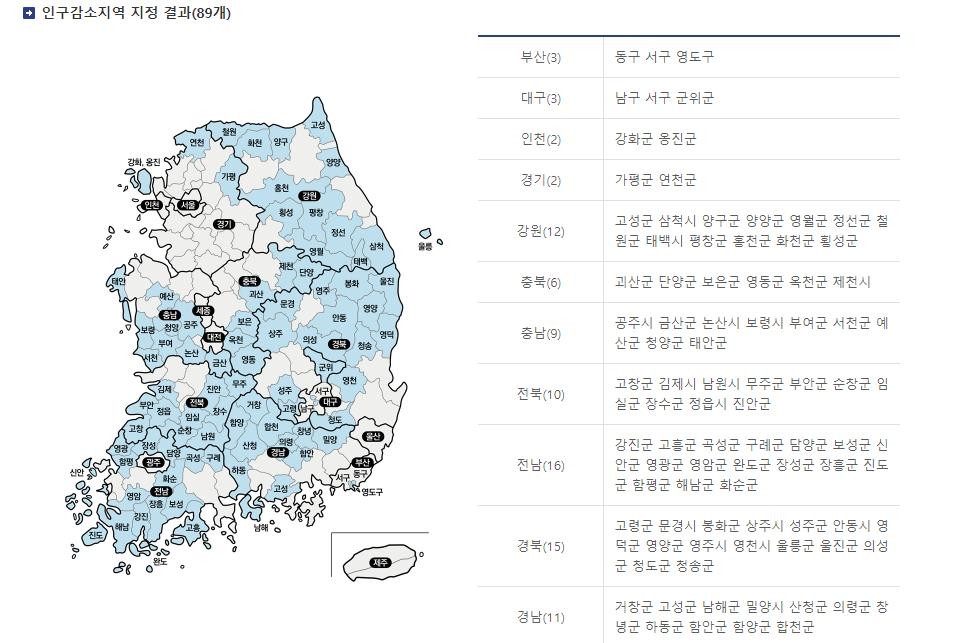 경남연구원 "인구감소지역 특징에 따라 대응방향 세워야"