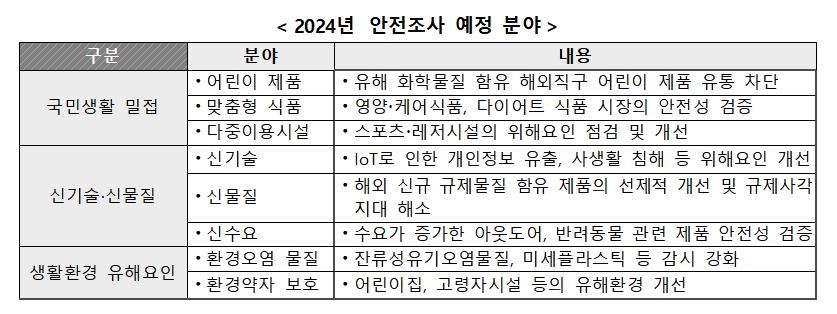 소비자원 "7대 생필품 가격 모니터링 강화…물가안정 지원"