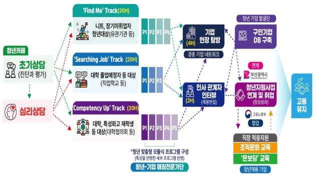 부산시, 31억원 들여 청년취업·사회복귀 돕는다