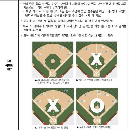 KBO, 우천 시 투수 교체·투수 3타자 상대 규정 세부 사항 확정