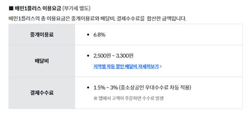 배민 '정률제 논란'…업자들 "매출 늘수록 수수료 많이 가져가"