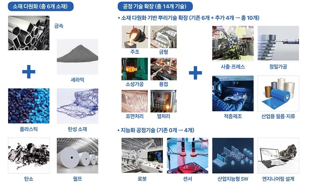 전남도, 뿌리산업 기업 지원 확대