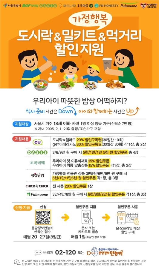 서울시, 도시락·밀키트 할인 사업 확대…올해 76만명 지원