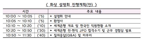 기재부, 세계은행 초급전문가 4명·중견전문가 2명 선발 공고