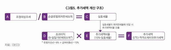 디지털세 대상 韓기업 200여개…무협 "세부담 최적화 전략 필요"