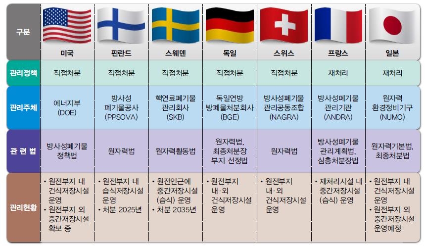 한수원 사장 "이대로면 2030년부터 사용후 핵연료 저장 포화"