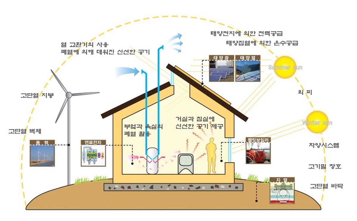 도봉구, 건물에너지효율화 공사비 최대 100% 무이자 융자