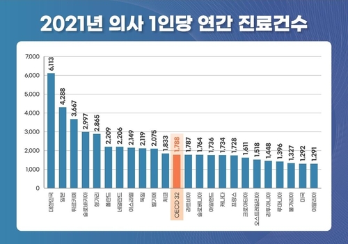 보건의료 재난경보 첫 '심각' 발령…업무복귀 불이행 6천명 육박(종합2보)