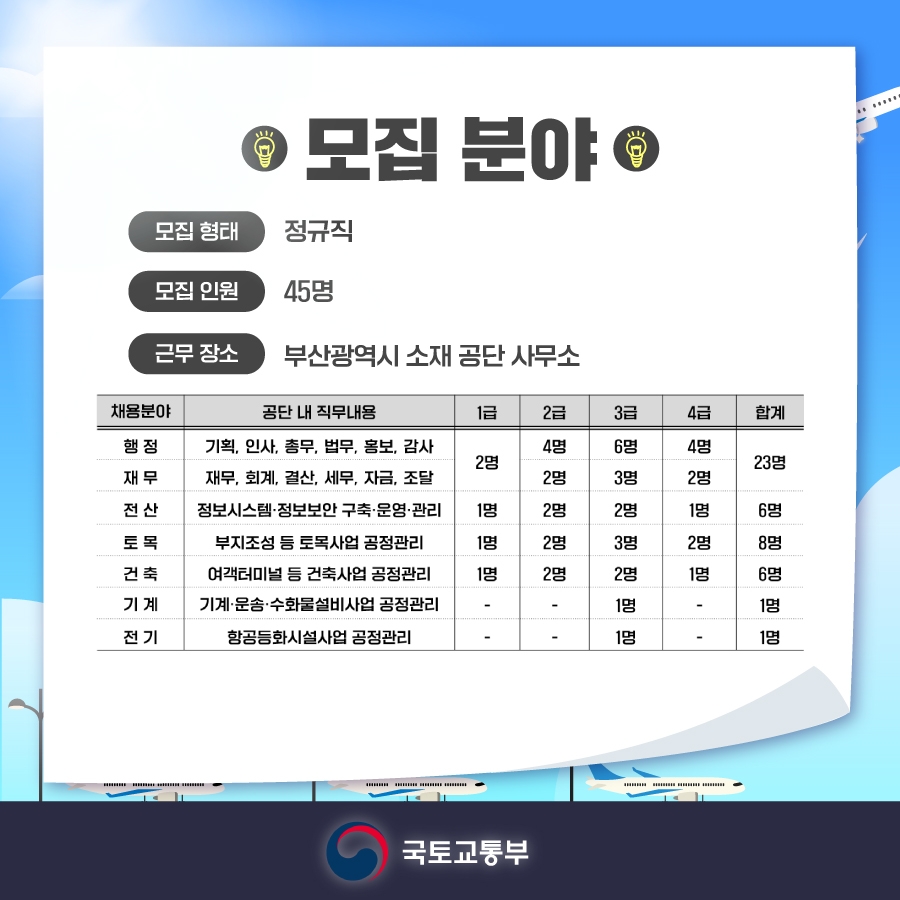 가덕도신공항건설공단 경력직 45명 공채…내달 11일까지 접수