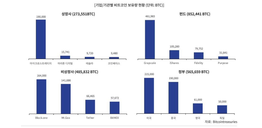 비트코인 현물 ETF가 불러온 봄바람…'크립토 윈터' 끝났나