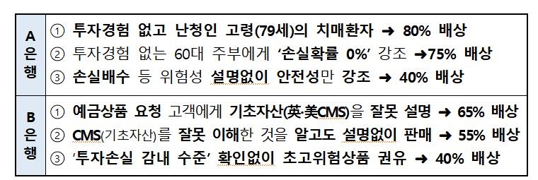 ELS 배상안 임박 "DLF 때와 달라"…판매 규제 개선 논의도 착수