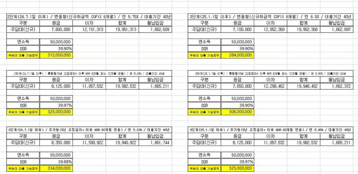 이번주부터 은행 카지노 꽁 머니한도 확 줄어든다…'스트레스 DSR' 첫 적용