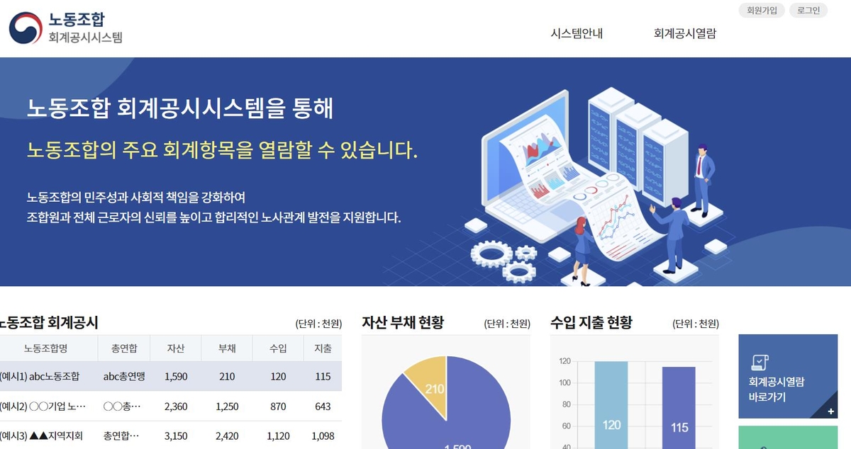 노조 회계공시 3∼4월 시행…작년 결산 결과 공개해야 세액공제