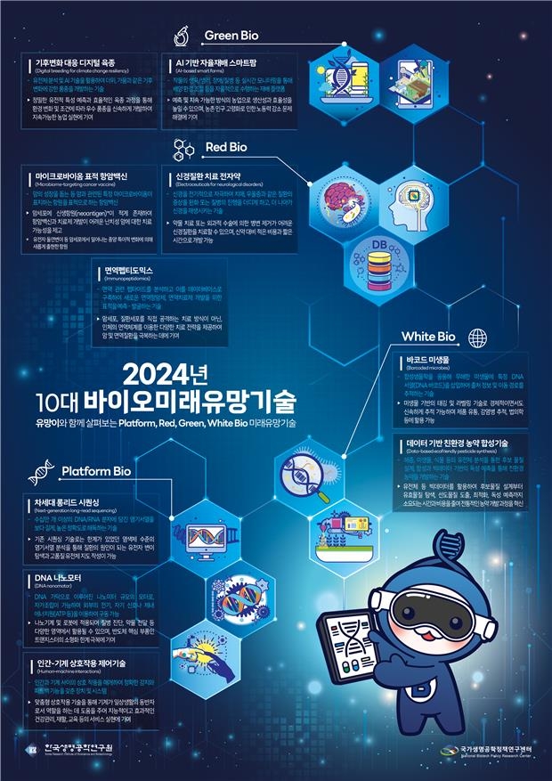 차세대 염기서열 해독법 등 10대 바이오 미래유망기술 발표