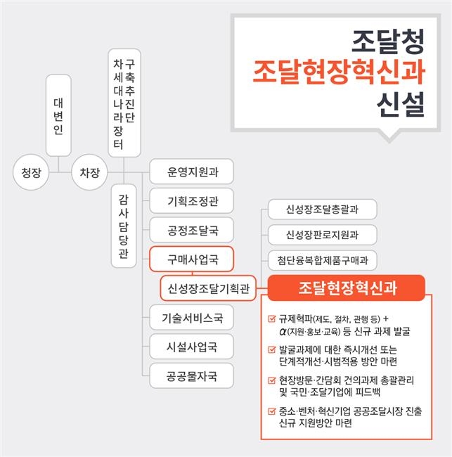 조달청 '조달현장혁신과' 신설…중소·벤처·혁신기업 성장 지원