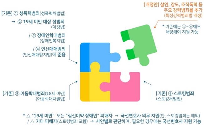 살인 등 강력범죄 피해자도 국선변호 지원…재판기록 열람 확대