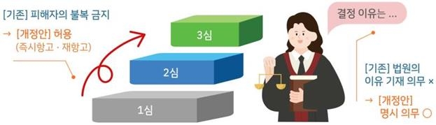 살인 등 강력범죄 피해자도 국선변호 지원…재판기록 열람 확대