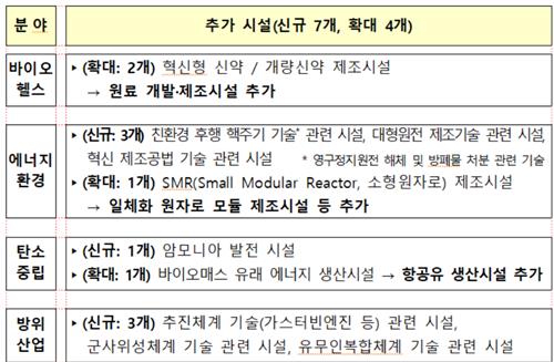 반도체 HBM시설투자 최대 25% 세액공제…방산 시설엔 18%