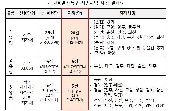 늘봄학교·명문고 키우고, 대학서 많이 뽑고…'지역인재' 청사진