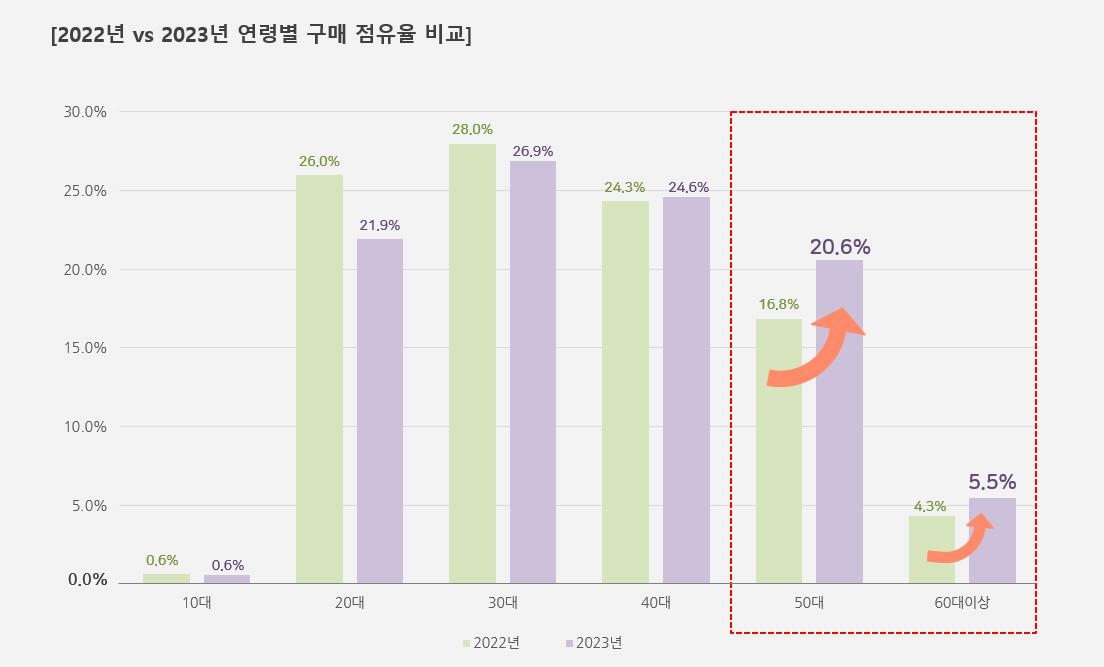 챗GPT에 엔비디아까지…서점가 강타하는 AI 책들